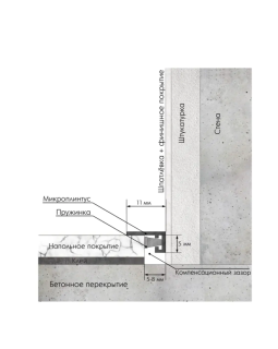 Микроплинтус Laconistiq micro 11 mini Алюминий 2000*11*5 мм-foto9
