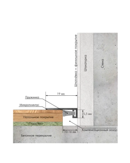 Микроплинтус Laconistiq micro 19 ARM Алюминий 2450*19*5.5 мм-foto7