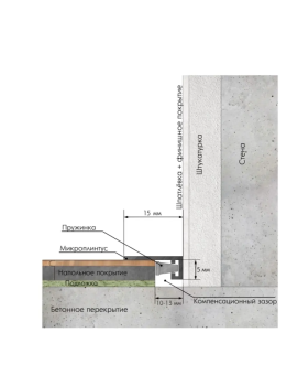 Микроплинтус Laconistiq micro 15 classic Алюминий 2450*15*5 мм-foto10
