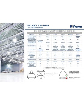 Светодиодная лампа Feron 38096-foto2