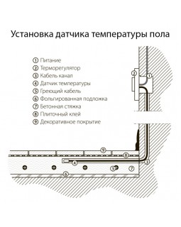 W1151108/ Электроустановочные изделия - Терморегулятор электромеханический для теплого пола (черный)-foto7