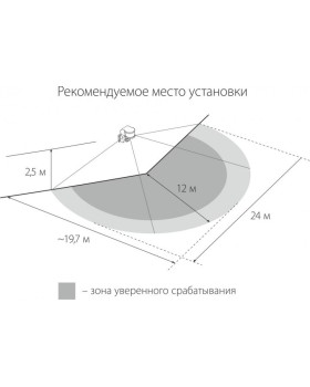 SNS-M-05 12m 1,8-2,5m 1200W IP44 220 / датчик движения / Белый-foto3