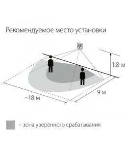SNS-M-01 9m 1-1,8m 1200W IP20 160 / датчик движения / Белый-foto5