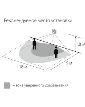 SNS-M-01 9m 1-1,8m 1200W IP20 160 / датчик движения / Белый-foto5