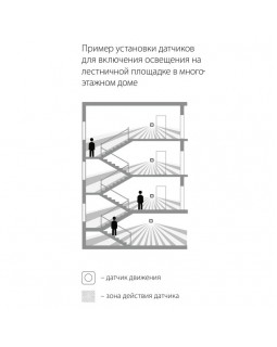 SNS-M-01 9m 1-1,8m 1200W IP20 160 / датчик движения / Белый-foto6