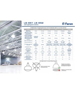 Светодиодная лампа Feron 38097-foto2
